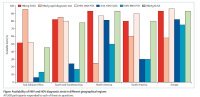 Availability of point-of-care HBV tests in resource-limited settings
